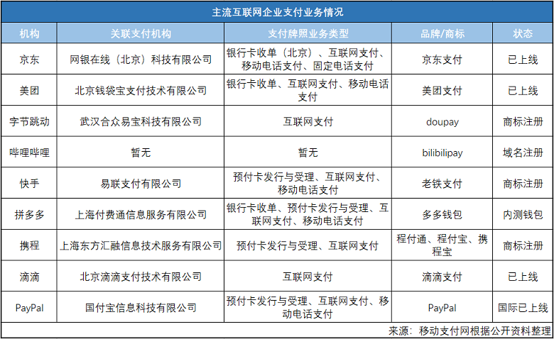 移动支付网新闻周评：第二场支付战争将来？