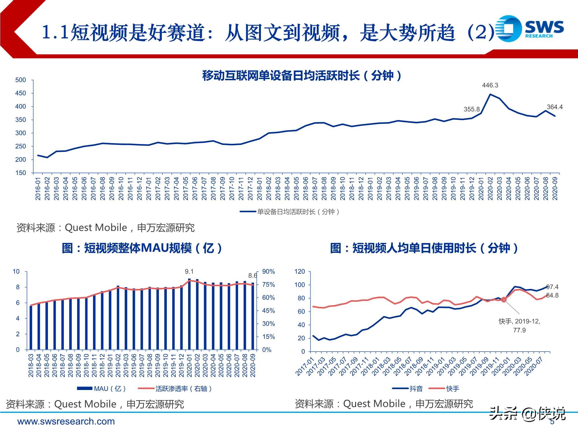 短视频行业深度：快手科技，私域筑垒，公域进军