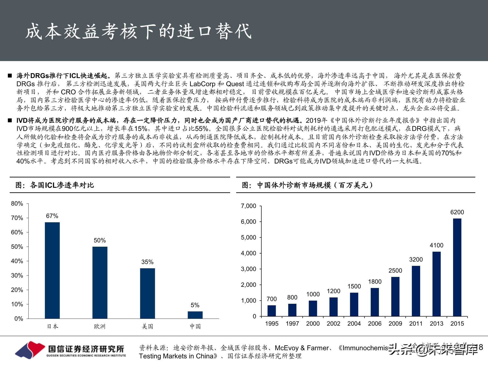 医药生物行业10月投资策略：三条主线，创新、DRGs和服务