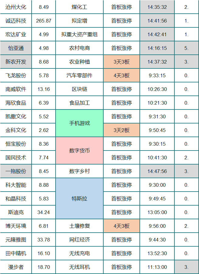 主力大调仓 次新逆袭称王？冷静！下周都小心点