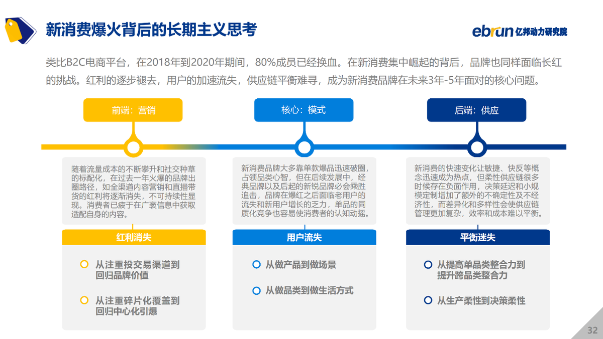 亿邦动力研究院发布《2021中国新消费品牌发展洞察报告》