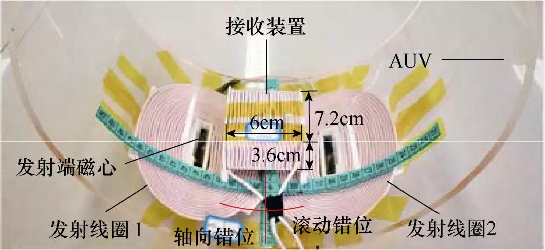 如何高效實(shí)現(xiàn)水下航行器的無線充電？哈工大科研人員發(fā)布研究成果