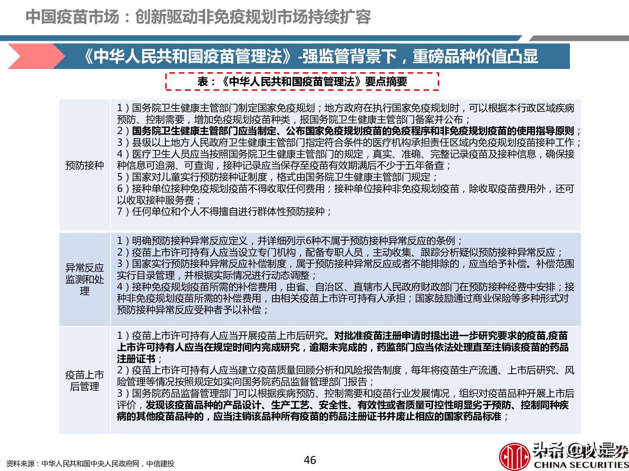疫苗产业深度报告：重磅品种量价齐升，新冠疫苗锦上添花