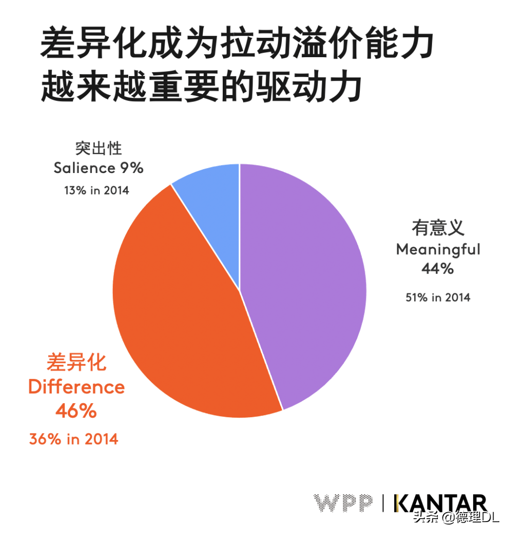 后肺炎疫情 时期，着力打造坚韧品牌的五个核心内容