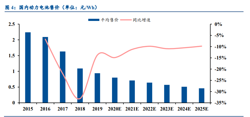 锂电设备行业深度报告：空间巨大，行业分化，集中度加速提升