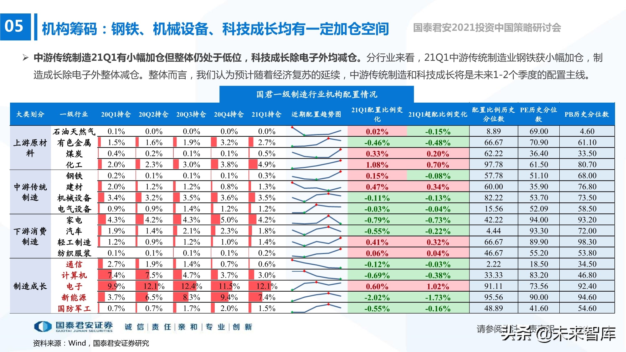 2021年春季A股投資策略展望：制造的中段，科技的起點