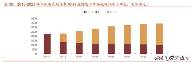 半导体行业124页专题报告：射频前端千亿蓝海，国产化东风渐起