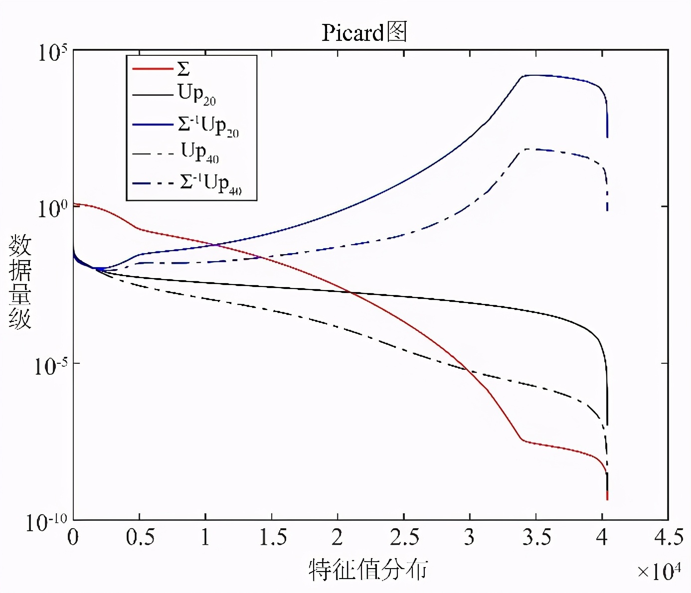 中国医学科学院马任 等：磁声成像系统矩阵特征值差异性仿真研究