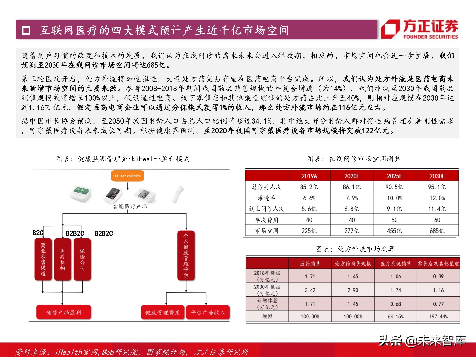 计算机行业2021年度策略：景气与成长共振