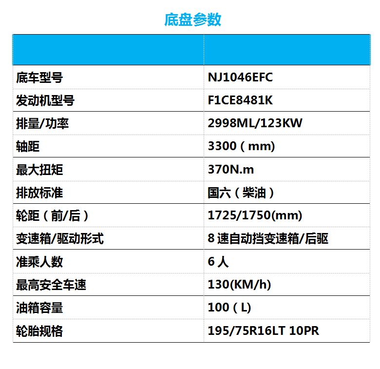 全方位升級(jí) 寬大V8 PLUS 空間更大 移動(dòng)的家庭影院