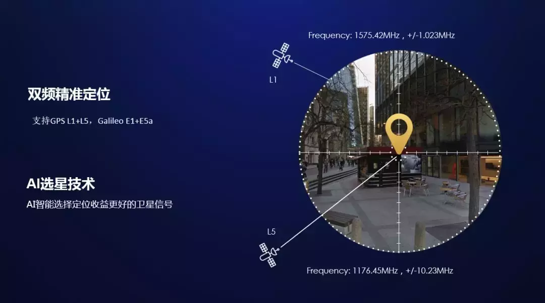 荣誉V20的AI单频GPS是怎样完成的?独家代理揭密身后的基本原理