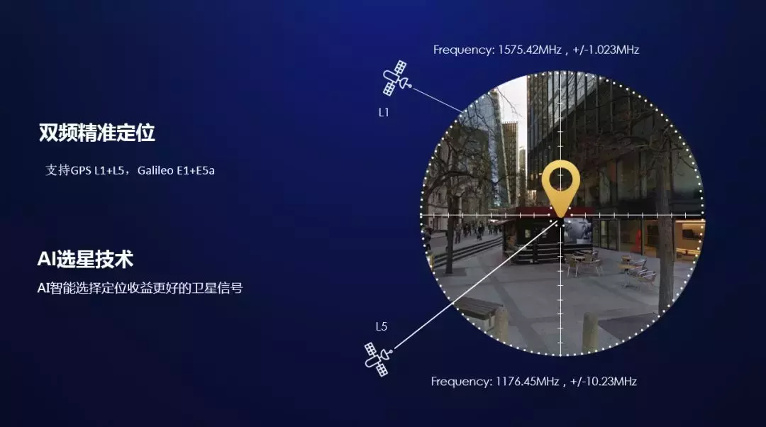 荣誉V20的AI单频GPS是怎样完成的？独家代理揭密身后的基本原理