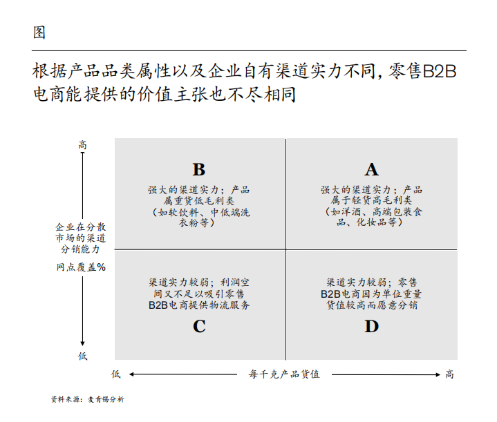 麥肯錫中國消費者報告2021：探索數字化營銷