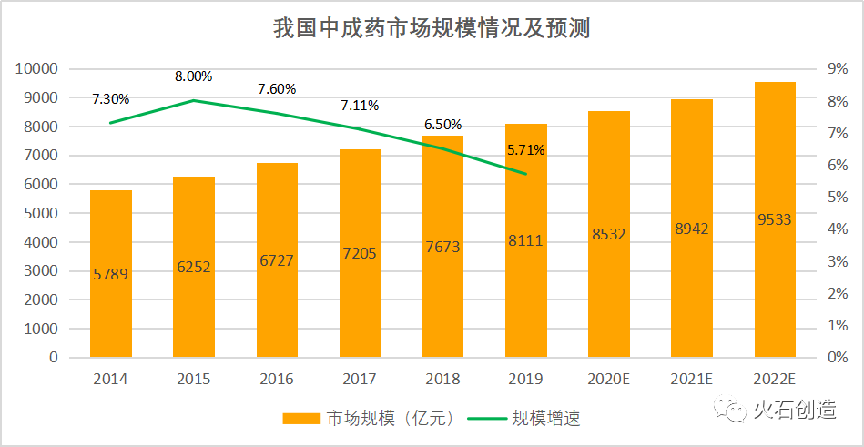 后疫情时代：我国中医药产业迎来新机遇？如何提高中医药附加值？