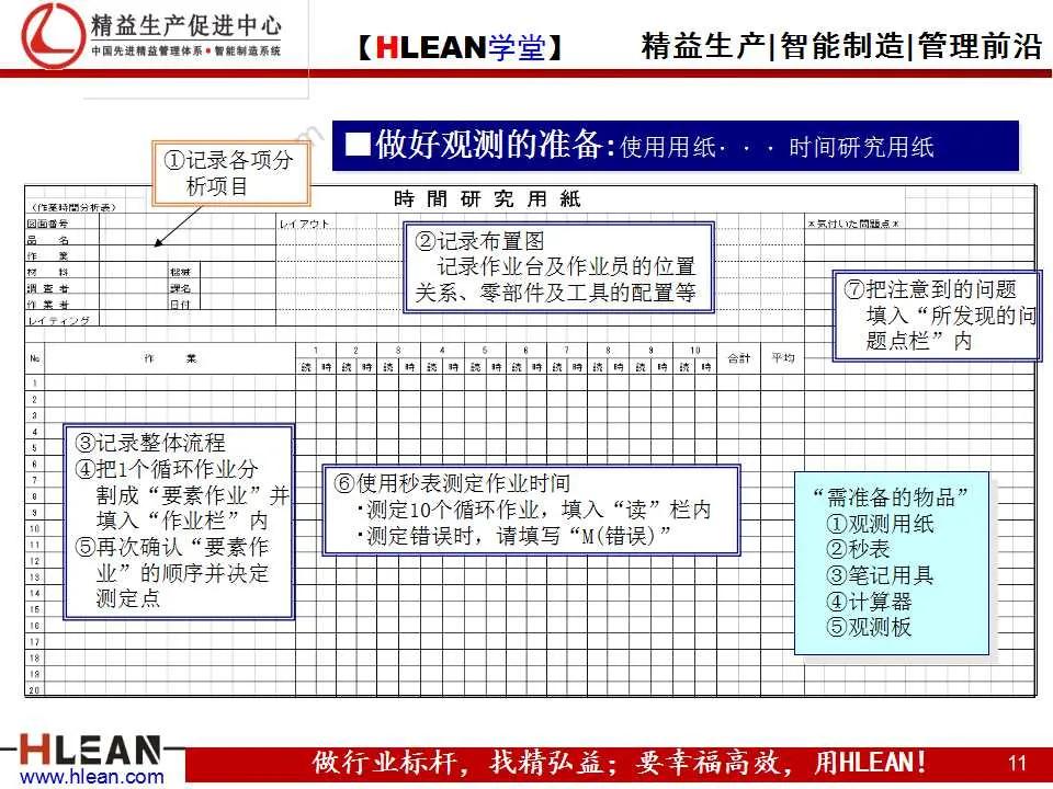 「精益学堂」IE培训之时间分析