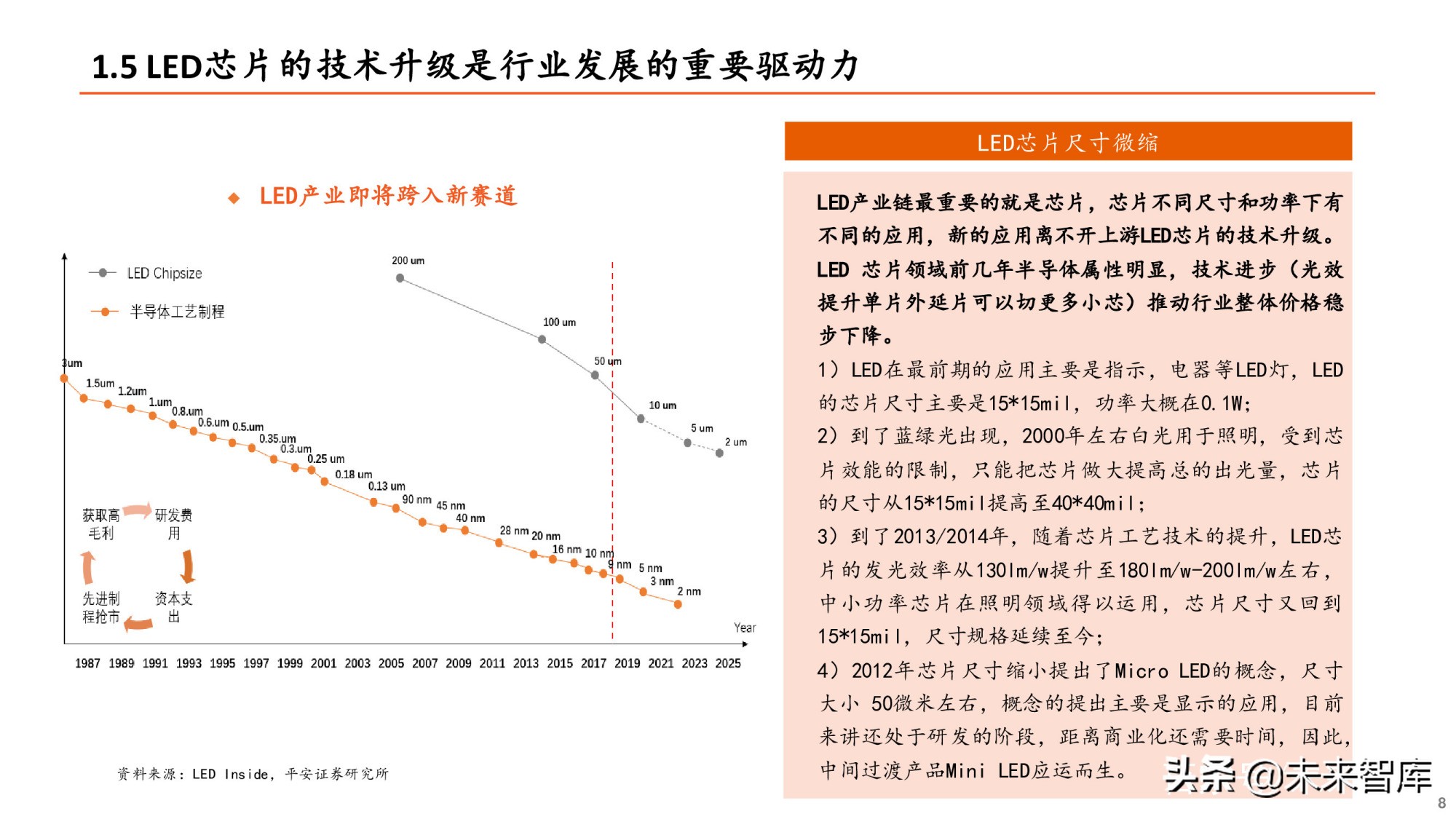 Mini-LED专题研究报告：直显和背光市场并进，产业爆发在即