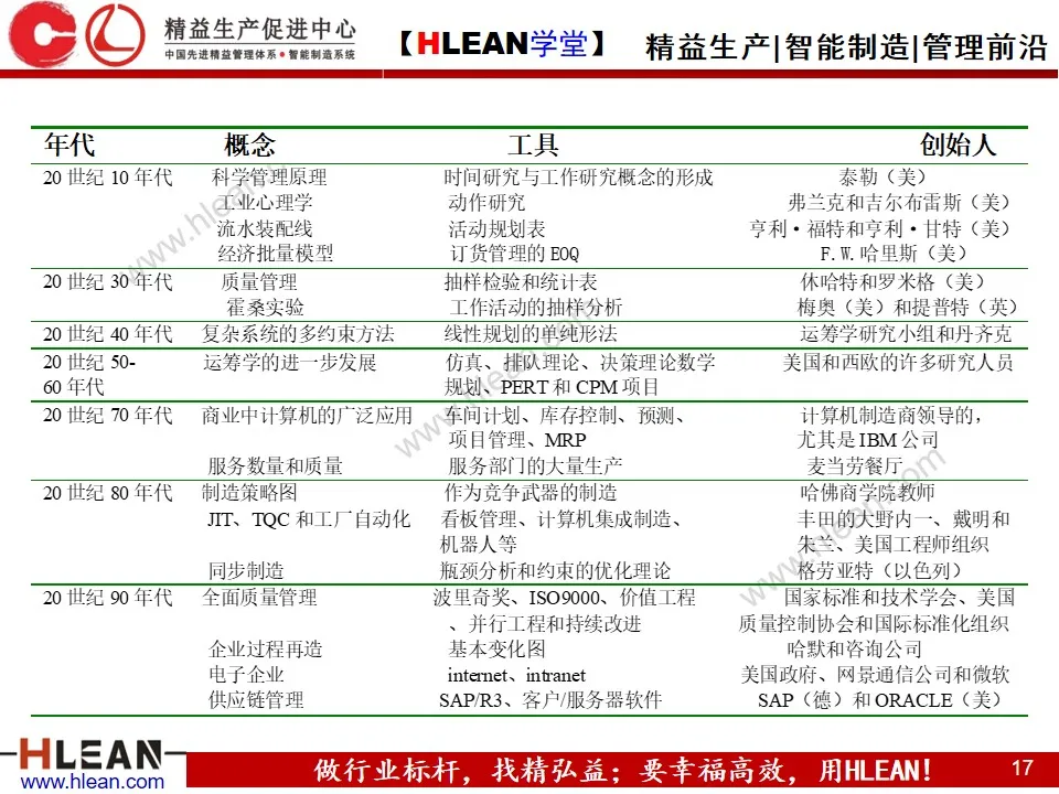 「精益学堂」生产运作管理(上篇)