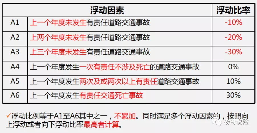 最新交强险知识2021(含车船税)(赶紧收藏)