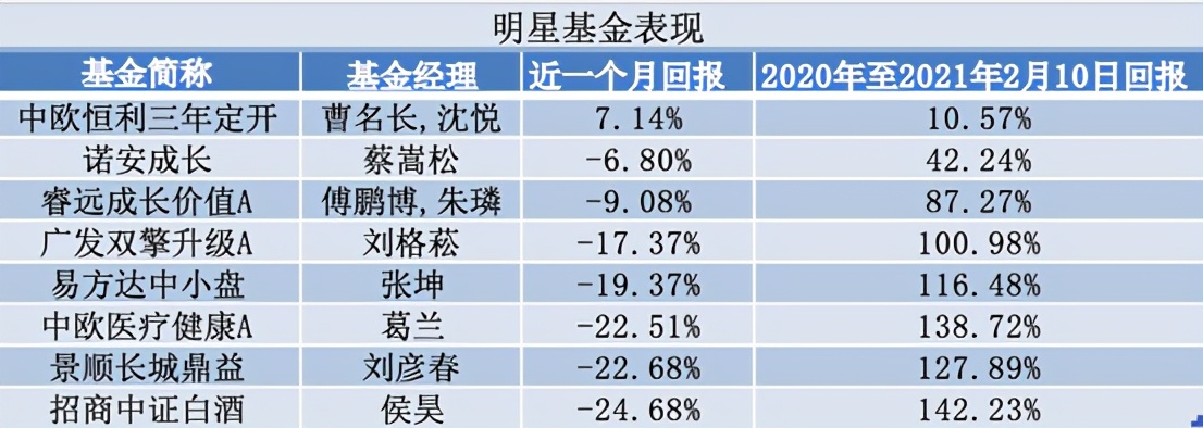 暴跌30%！基金大跌，我要不要赎回？