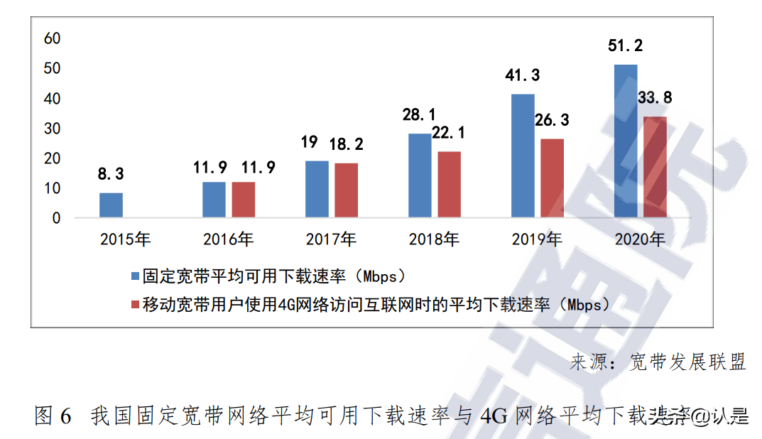 中国宽带发展白皮书