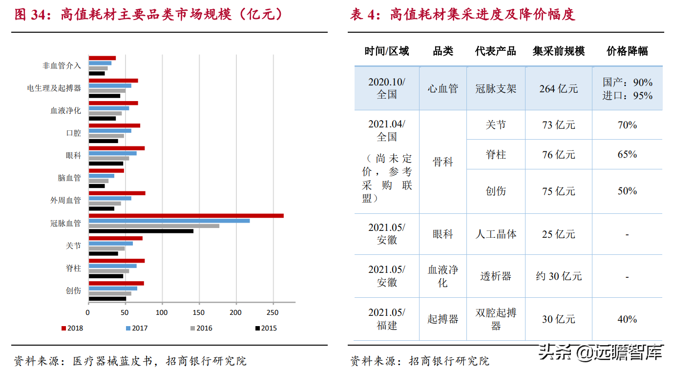 生物医药：国产器械崛起，进口替代及国际化是重要发展方向