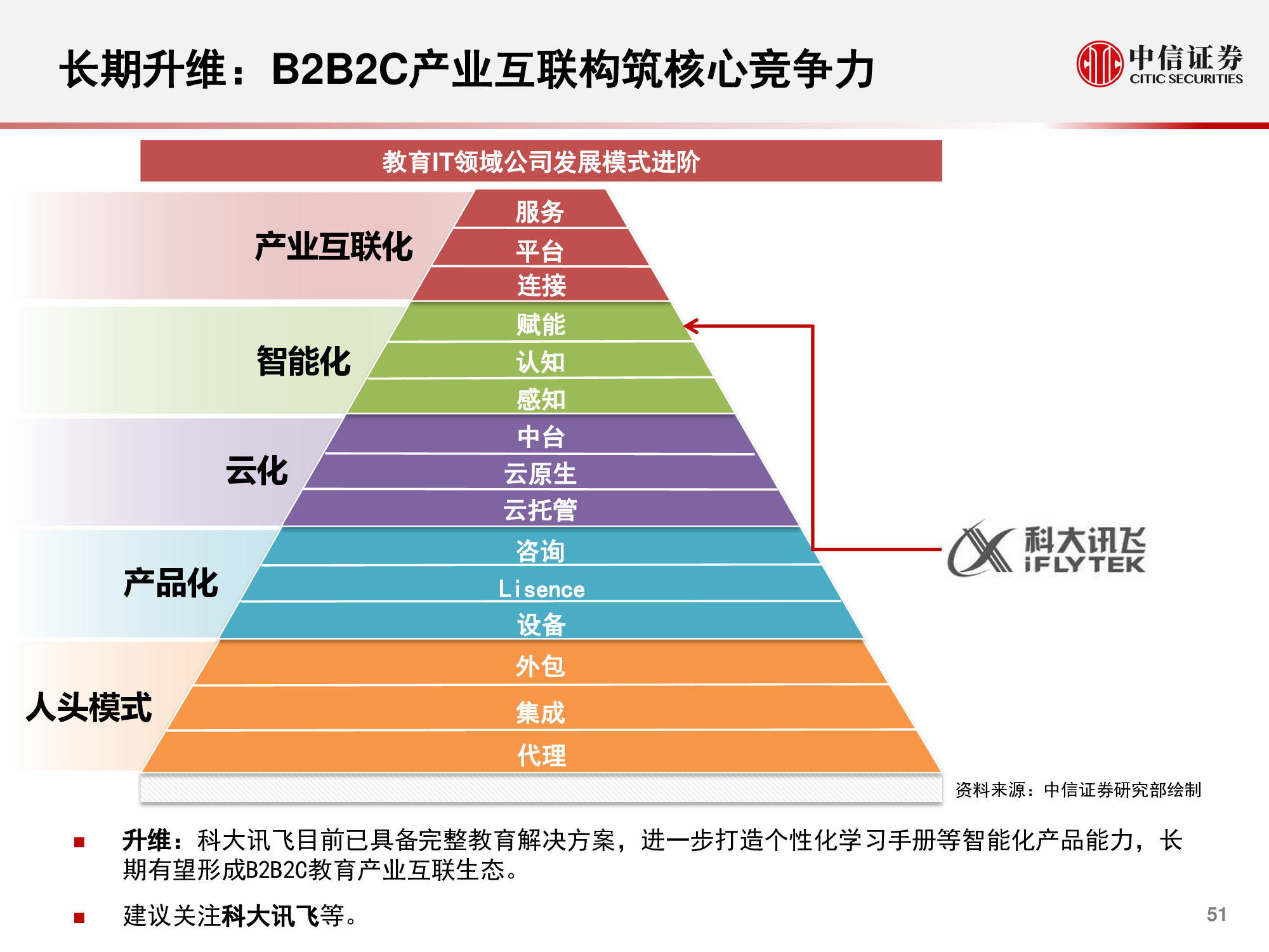 计算机行业研究与2021年度展望：升维，从云到产业互联网