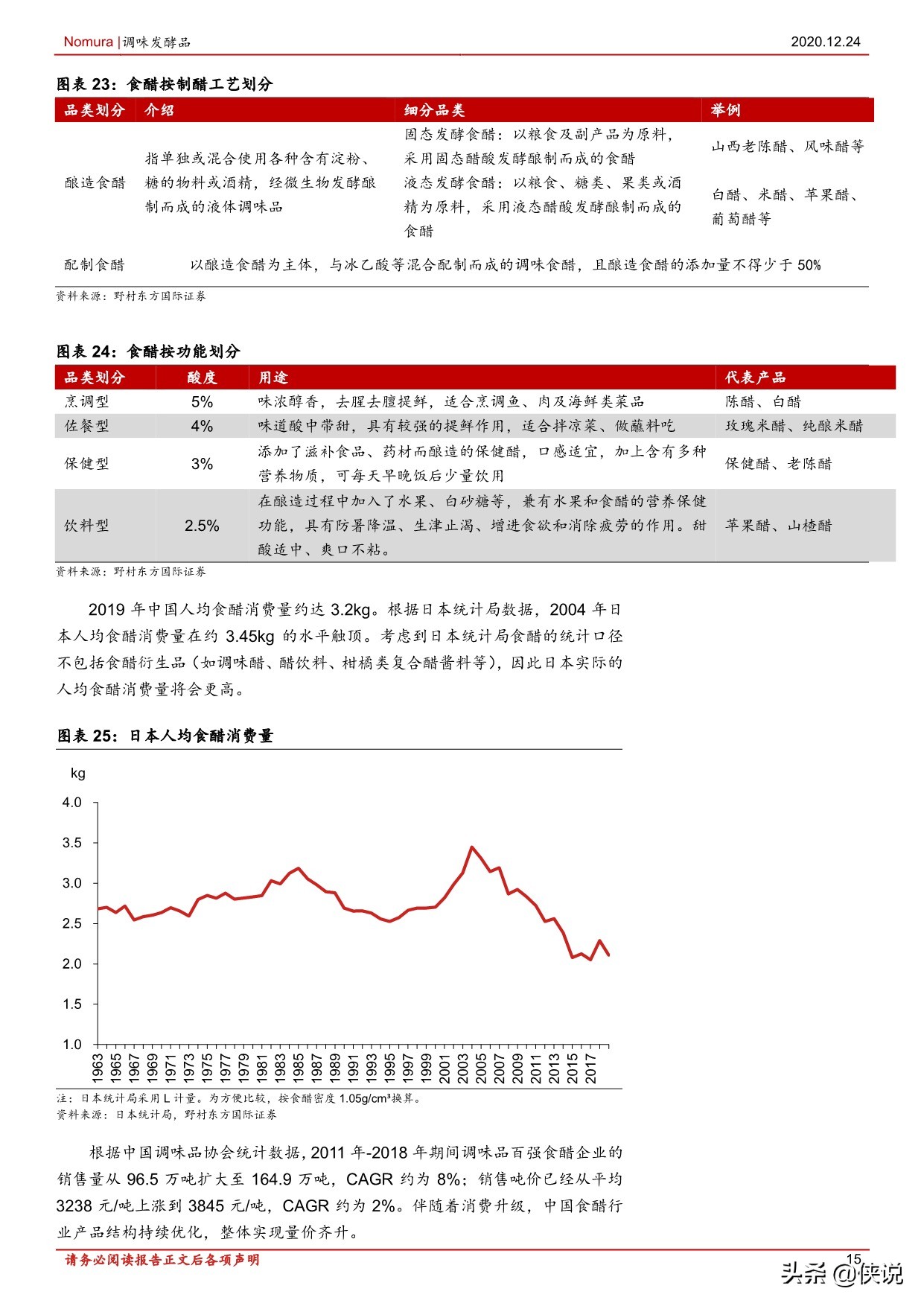 148页调味品行业首次覆盖报告