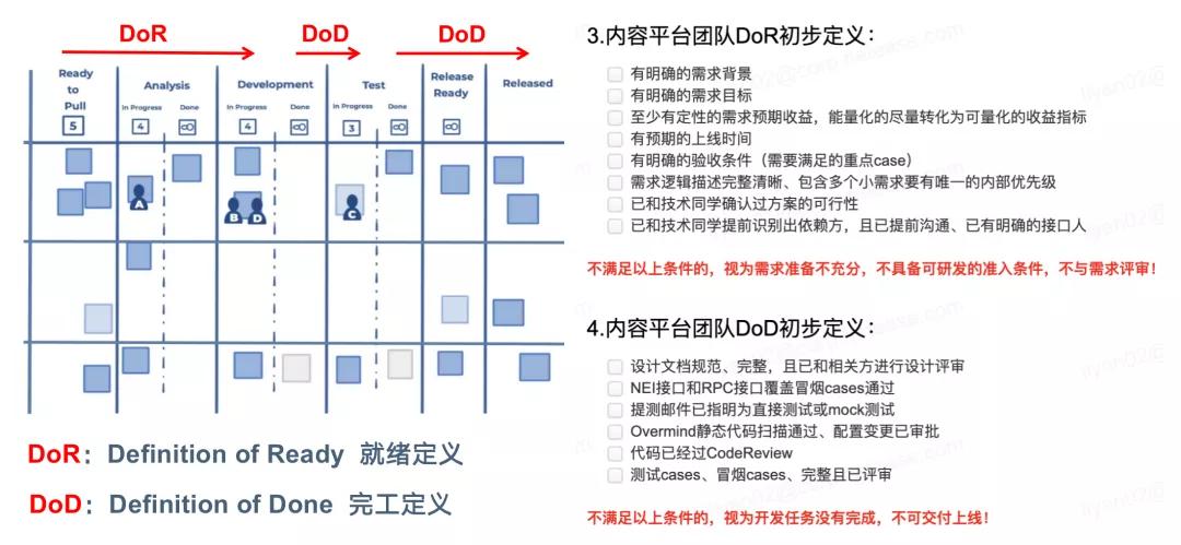 Kanban和看板有区别吗？