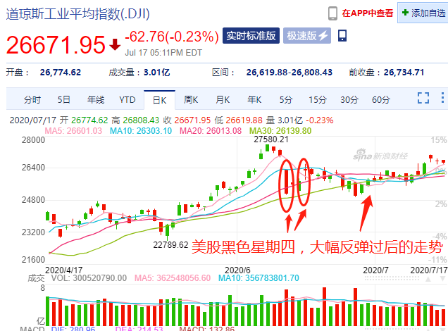 今天，A股的盘面有几个隐忧