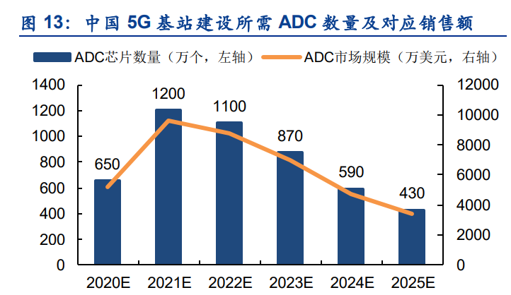 上海贝岭专题报告：聚焦电源管理新赛道，ADC国产替代快速崛起
