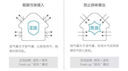 快速去除新房甲醛，大金空调新风系统能做的不止这一点