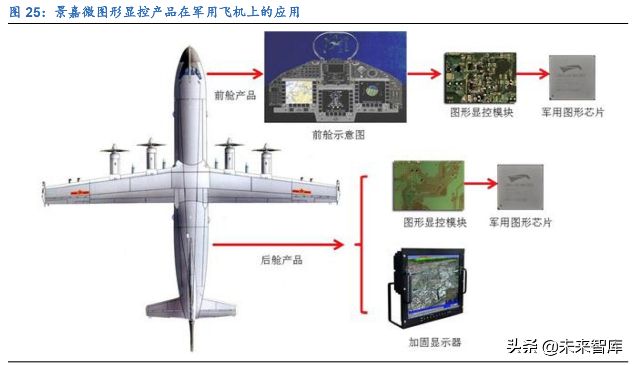 信创产业深度研究报告：基础硬件和基础软件产业分析