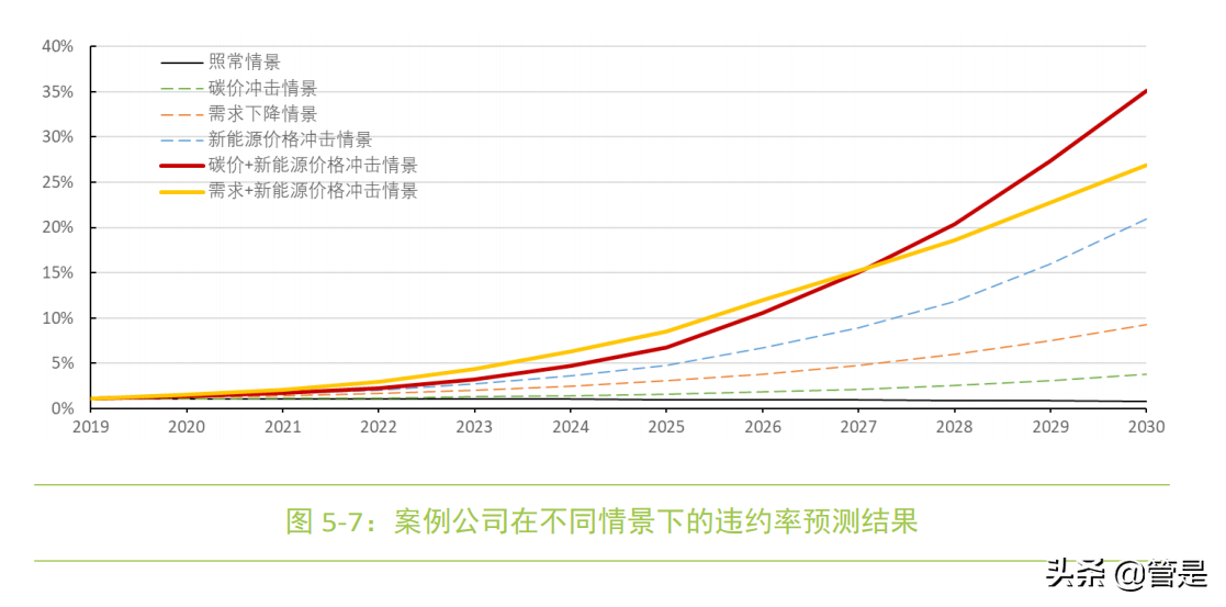 强化金融机构在“一带一路”投资中的气候风险管理