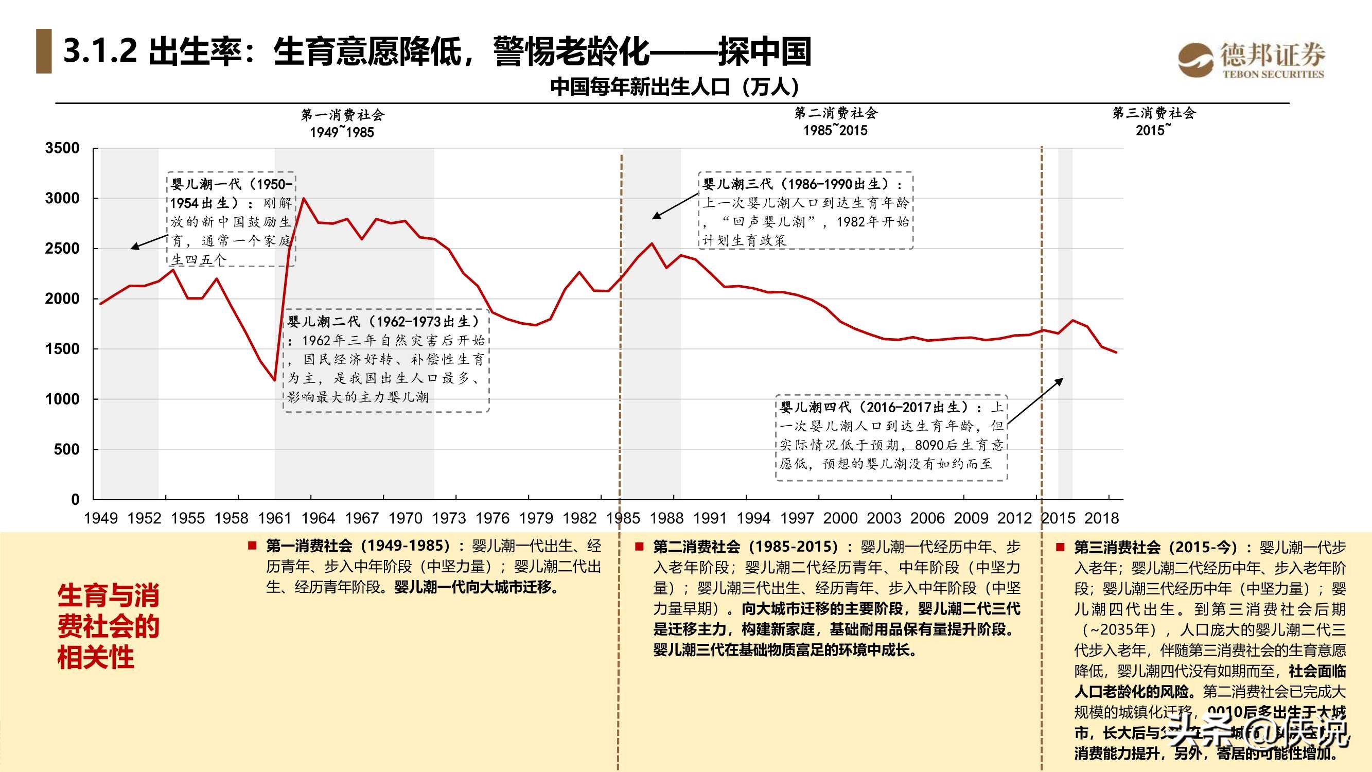 重读与解构《第四消费时代》，中国的第三消费时代