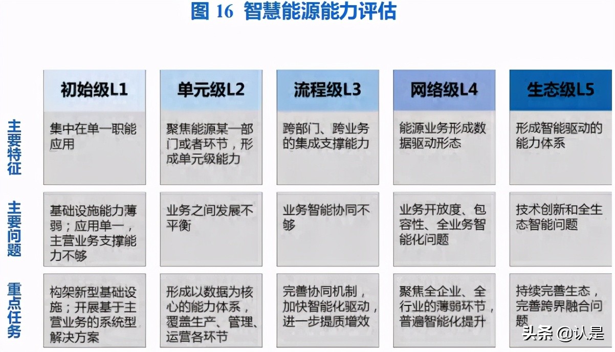 智慧能源专题研究：智慧能源白皮书