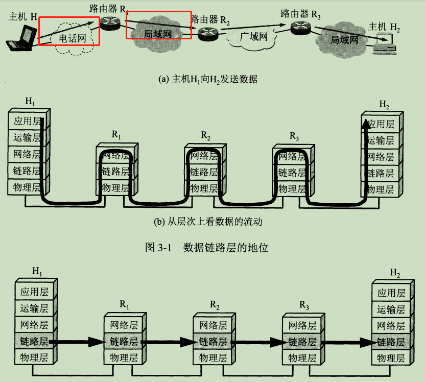 计算机网络科普