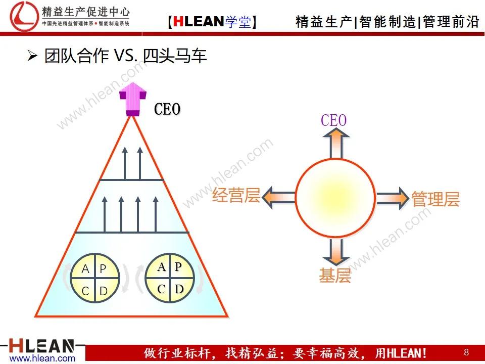 「精益学堂」丰田成功的DNA（下篇）