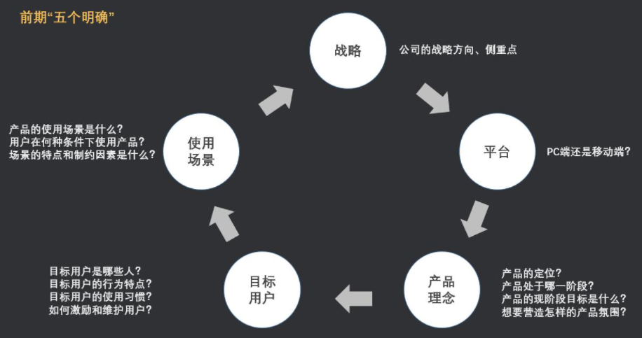 如何用績效考核搞垮一個團隊？