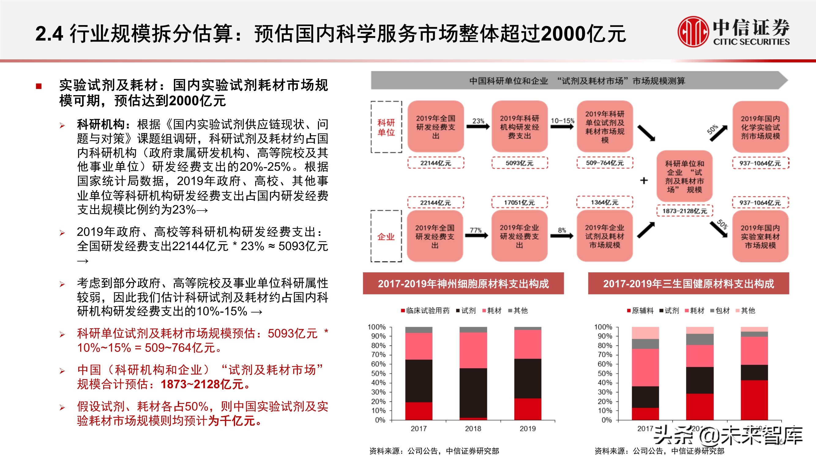 科学服务行业深度报告：科技创新研发的卖水者，行业方兴未艾