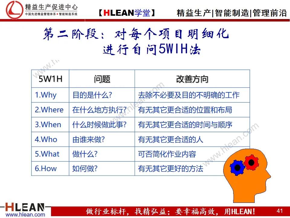 「精益学堂」精益生产之现场管理（下篇）