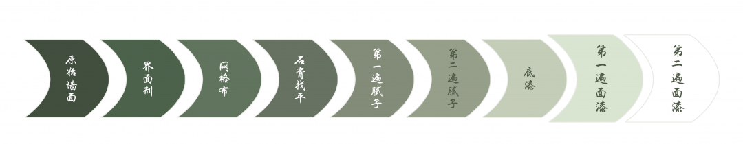 科普 ┃ 墙面漆工要刷多少层？找准源头拯救墙面开裂 ┃ 南京装修