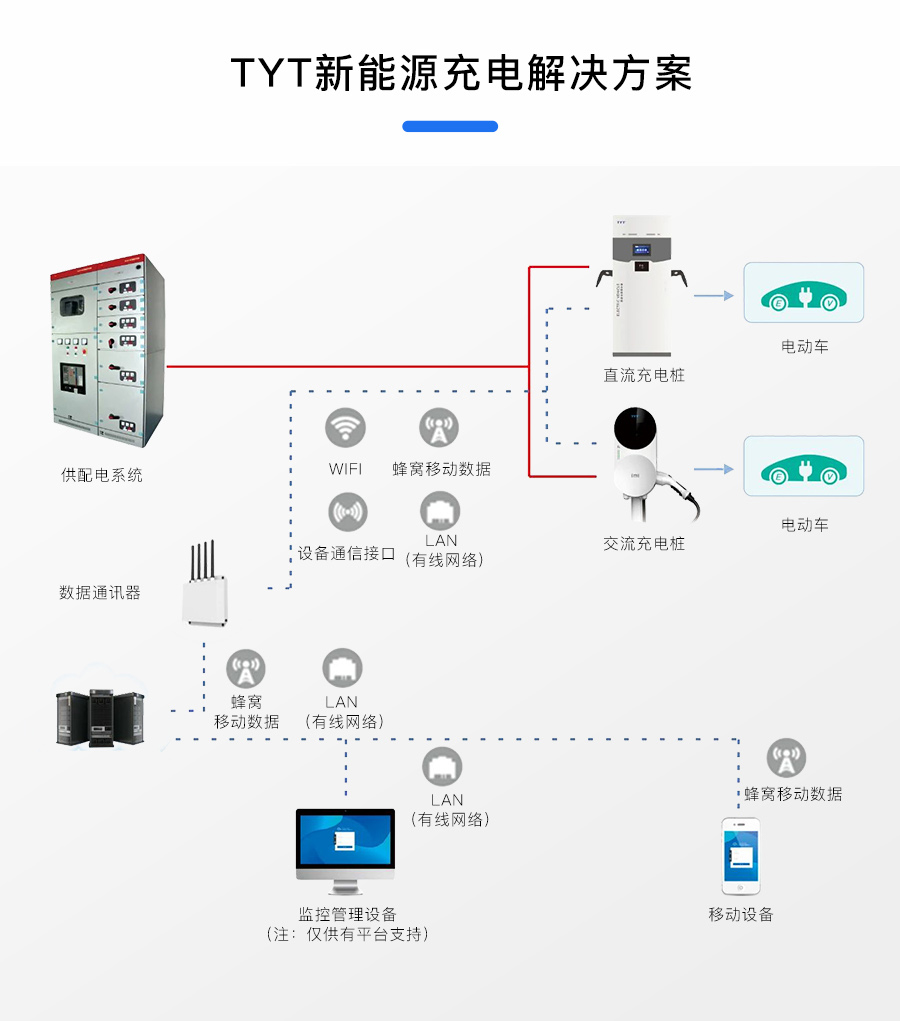 TYT泰永长征智慧充电中标禹洲集团