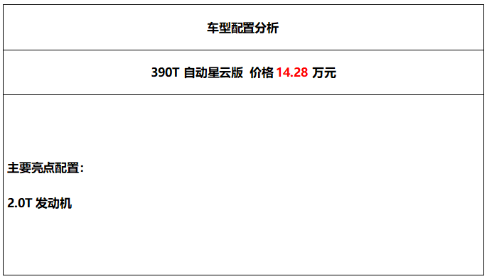 后發制人！廣汽傳祺GS4 PLUS誓做“PLUS”級市場后起之秀