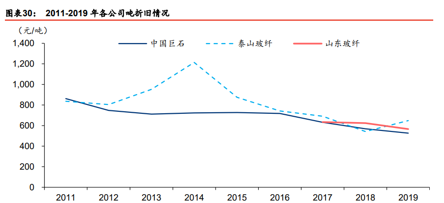 玻璃纤维行业专题报告：降本趋势不改，迎接玻纤新景气周期