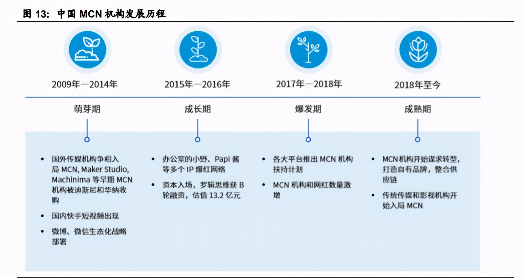 字节跳动产业链之直播电商专题研究