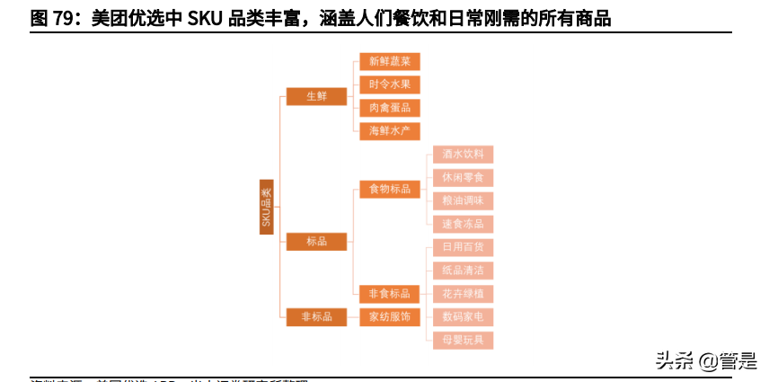 美团投资价值分析报告：本地生活独占龙头，社区团购打开成长边界