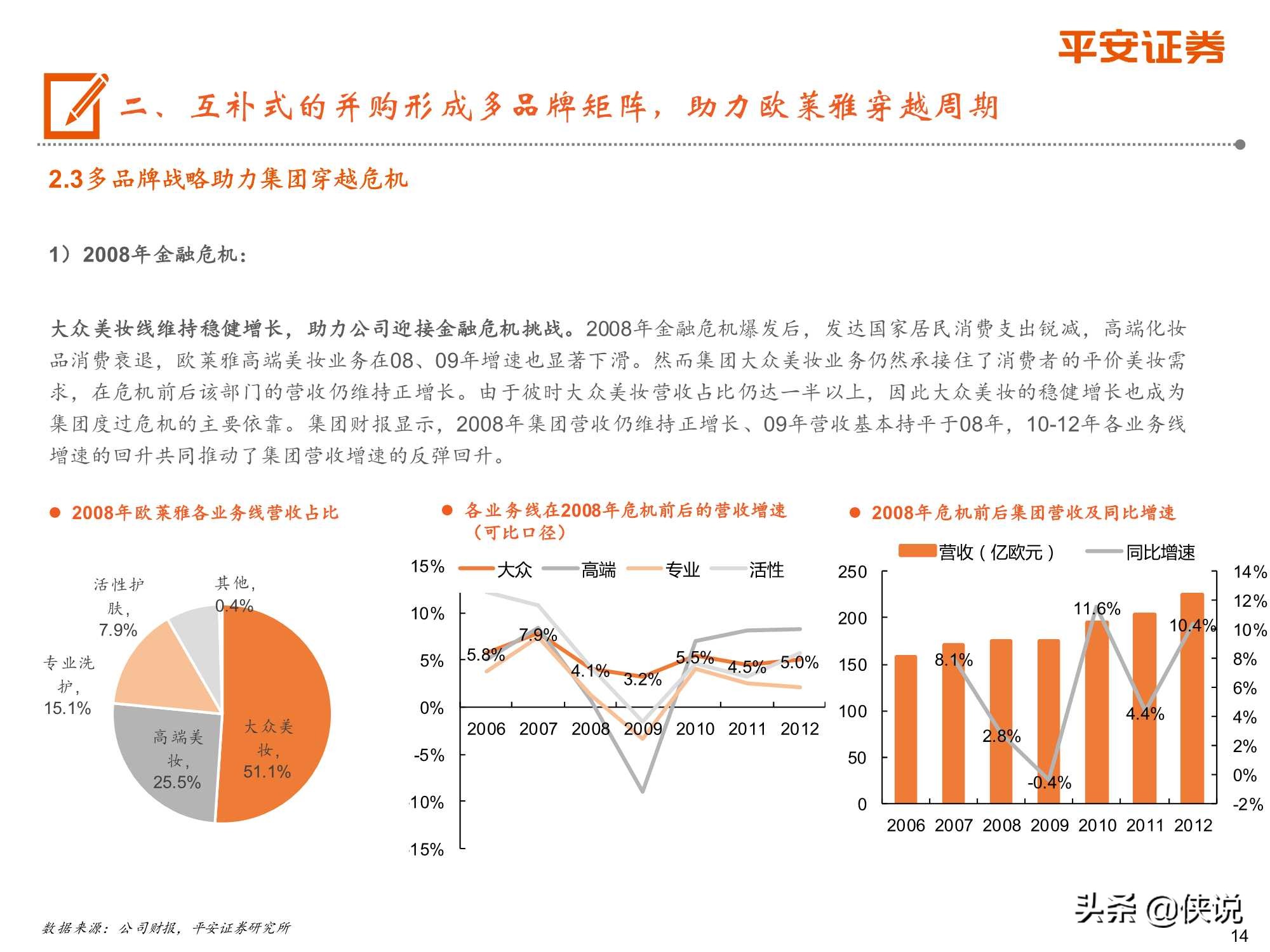 从欧莱雅历史出发，探索国货化妆品企业崛起之路（平安证券）