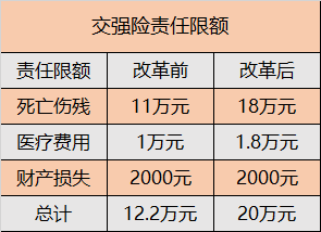 综合改革后的车险有哪些变化？想了解的话就一起来看看吧