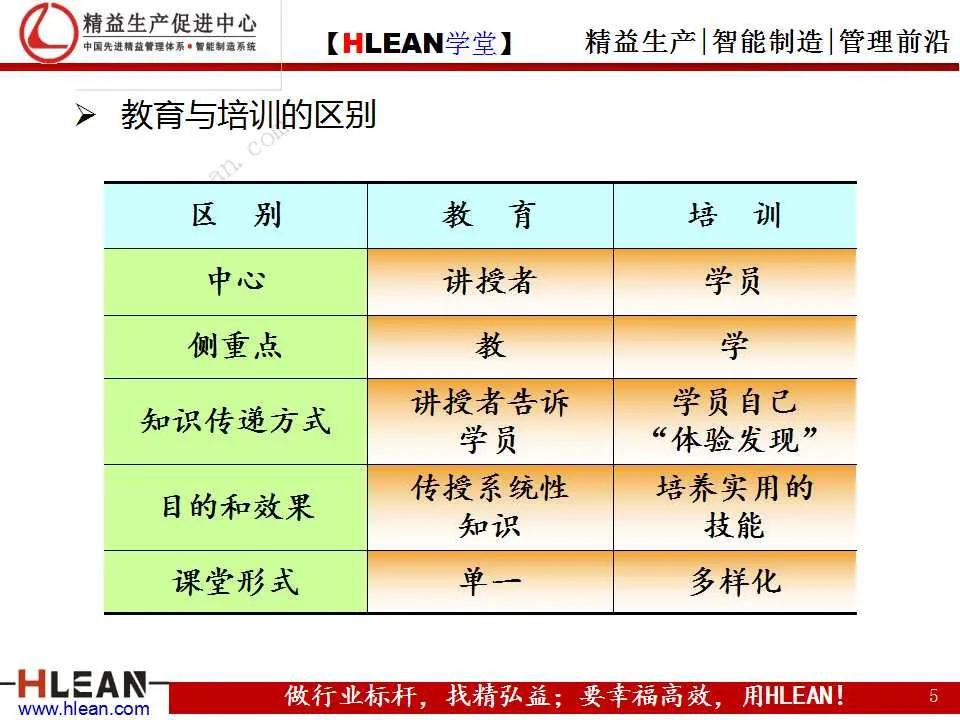 「精益学堂」丰田成功的DNA（上篇）