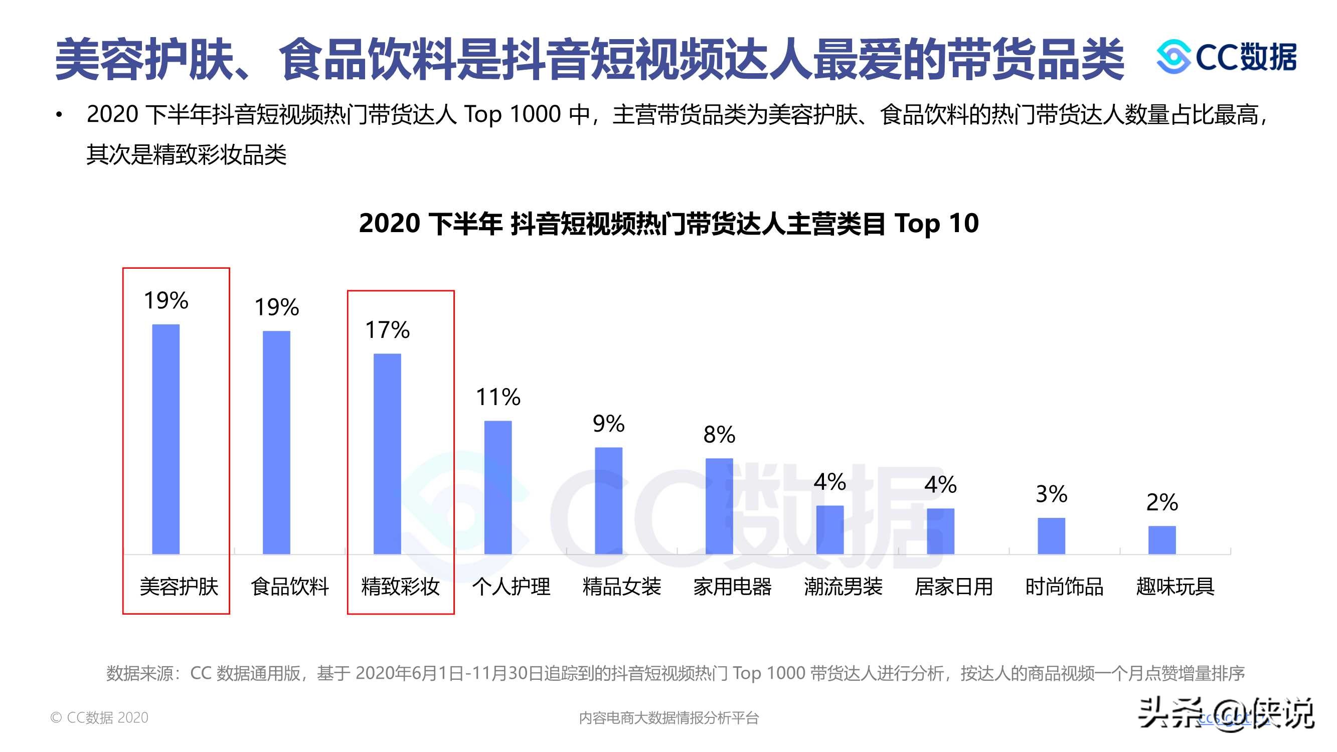 2020下半年美妆行业抖音与小红书营销报告（CC数据）